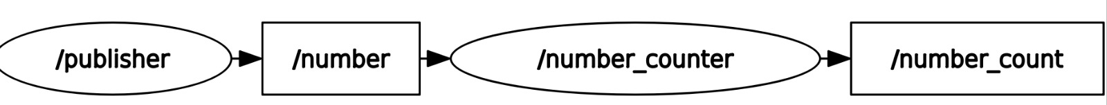 Diagrama del sistema