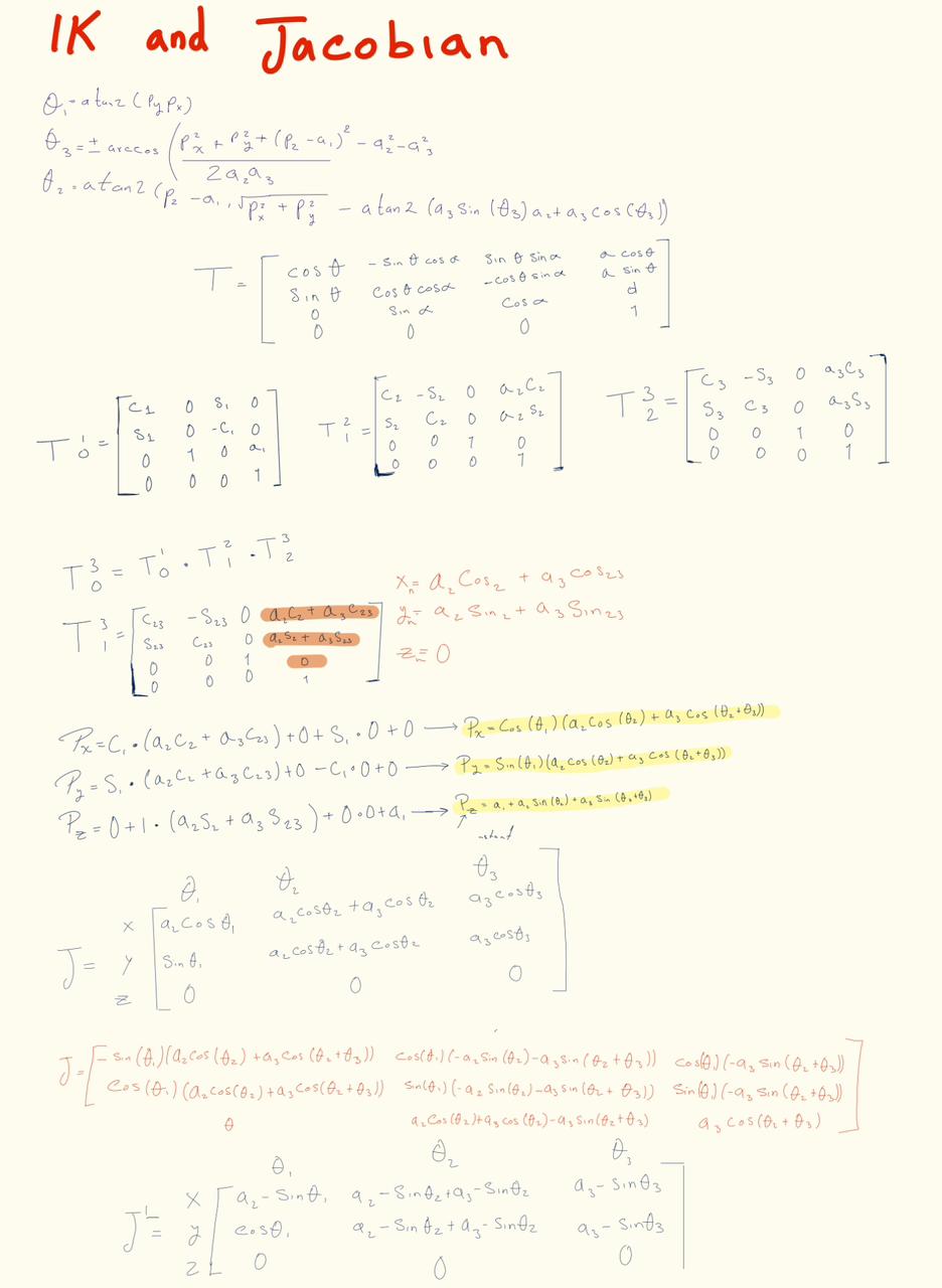 Diagrama del sistema