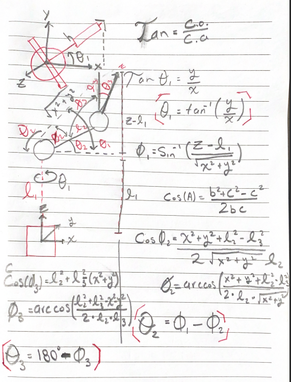 Diagrama del sistema
