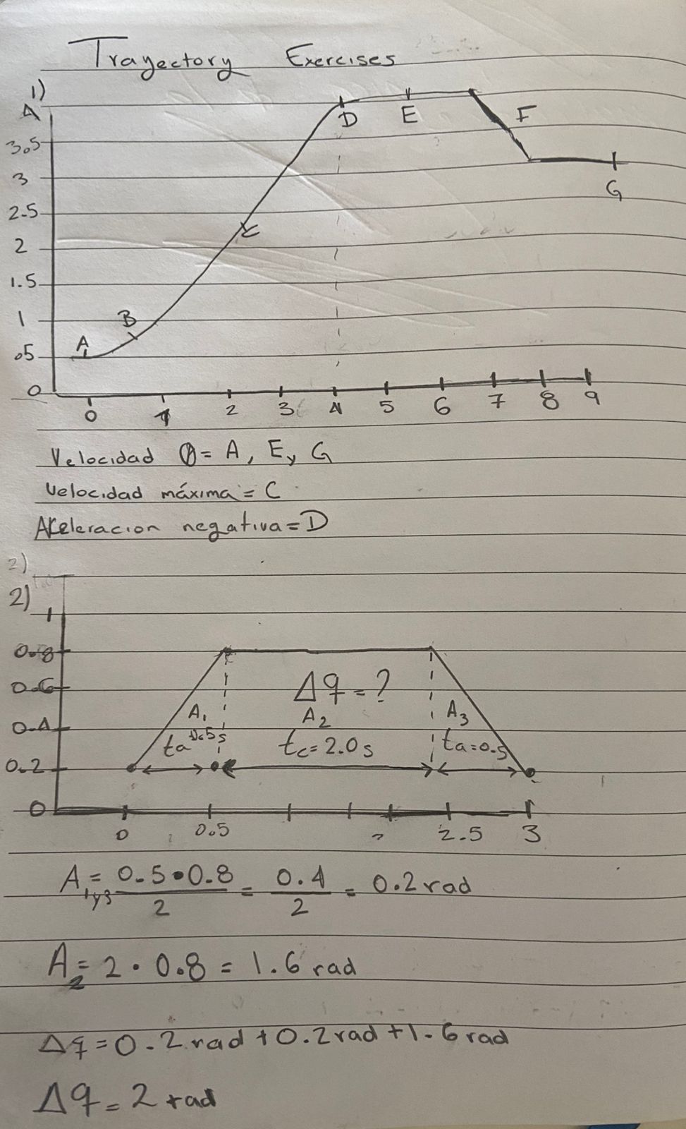 Diagrama del sistema