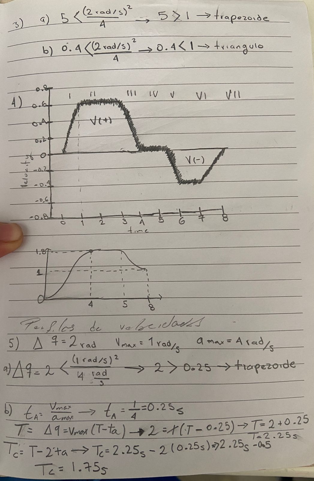 Diagrama del sistema
